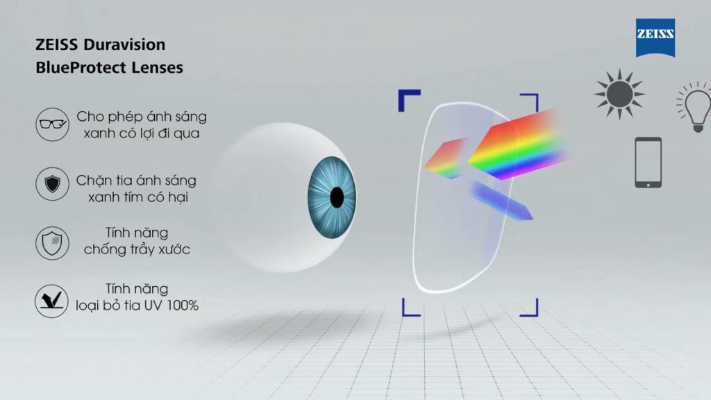 kính lọc ánh sáng xanh Zeiss